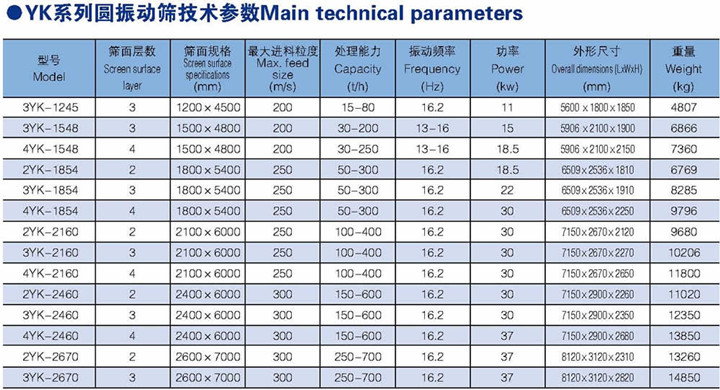 YK系列圓振動篩參數.jpg