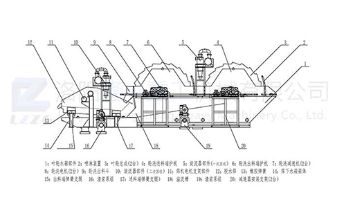 洗砂機原理