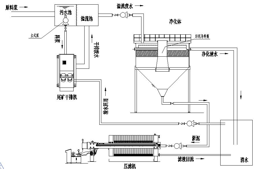 尾礦干排零排放系統.jpg